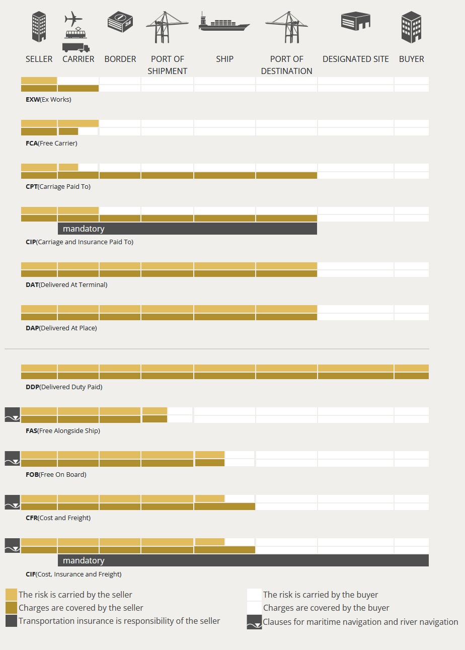 Process table